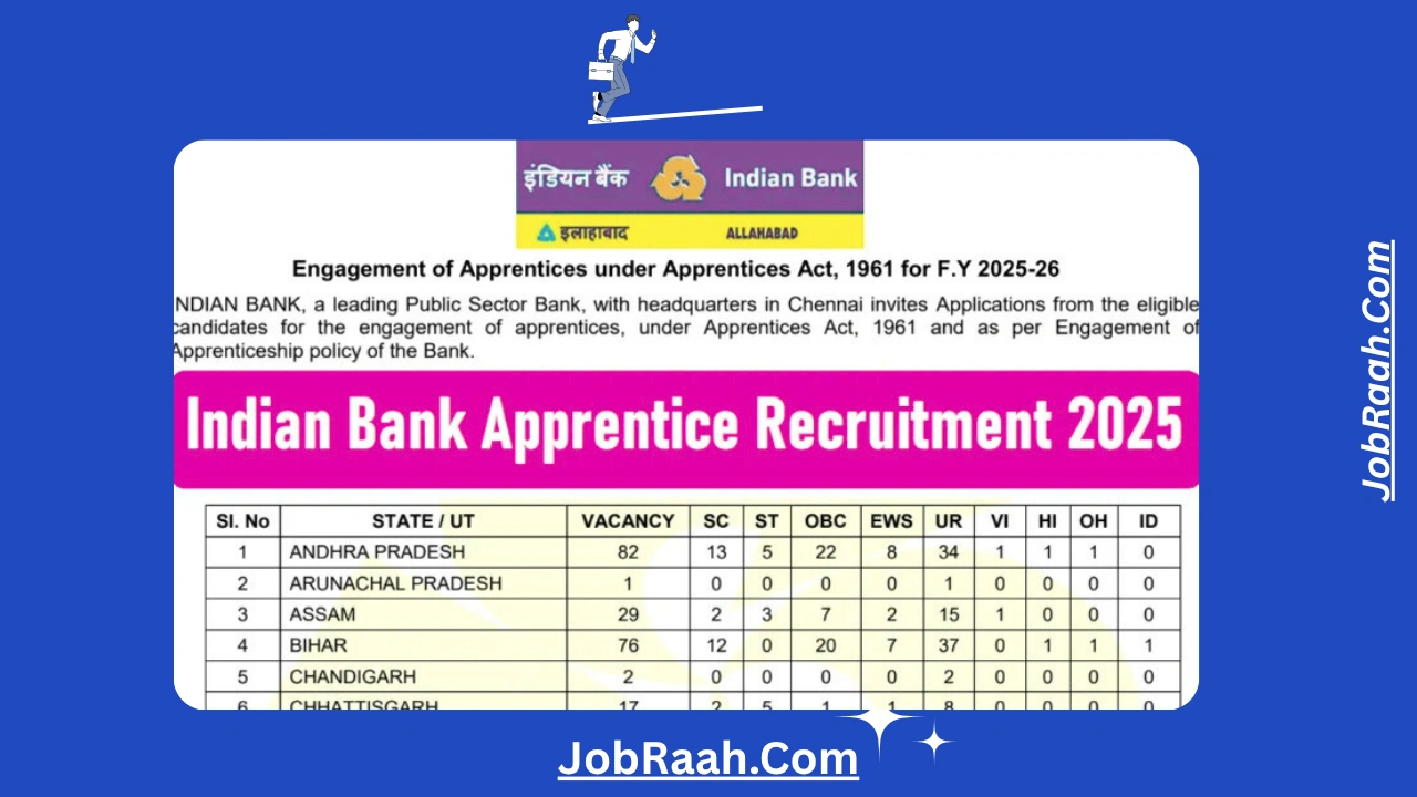 Indian Bank Apprentice Recruitment 2025