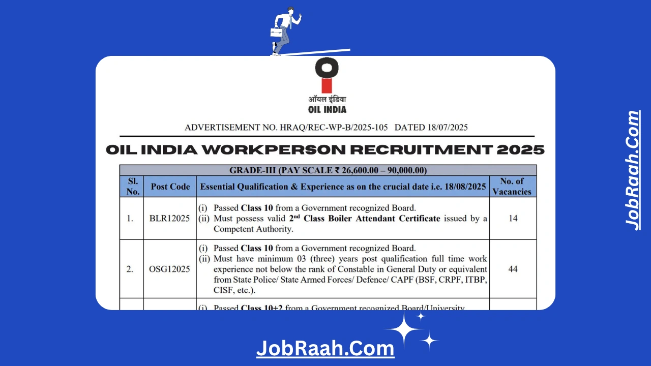 OIL India Workperson Recruitment 2025